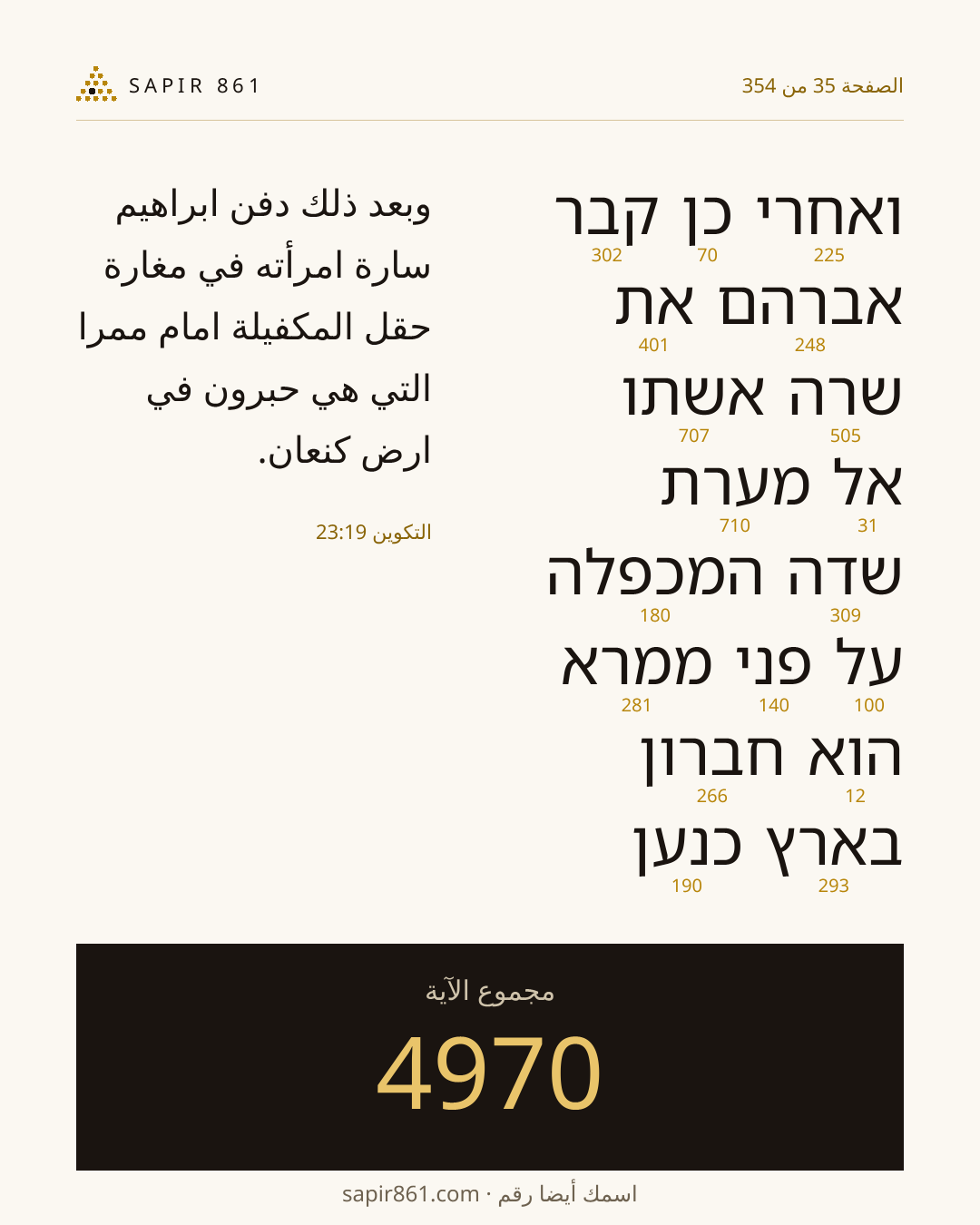 بطاقة الآية 35