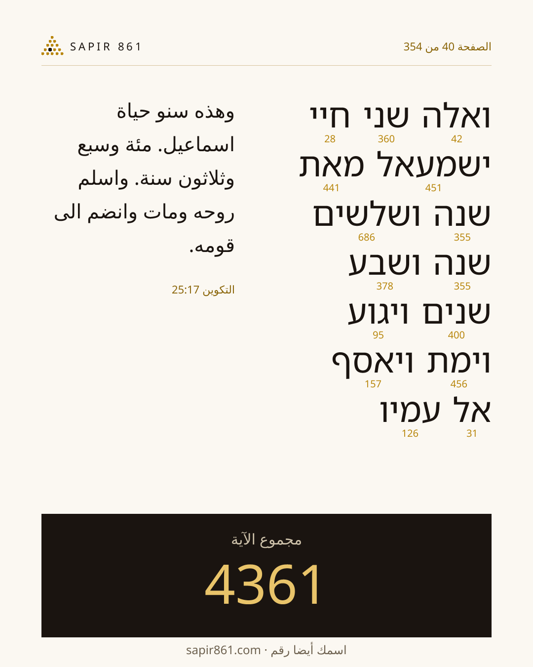 بطاقة الآية 40