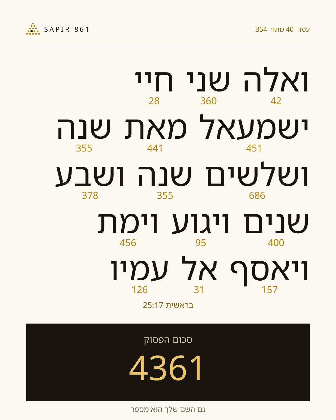 כרטיס פסוק 40