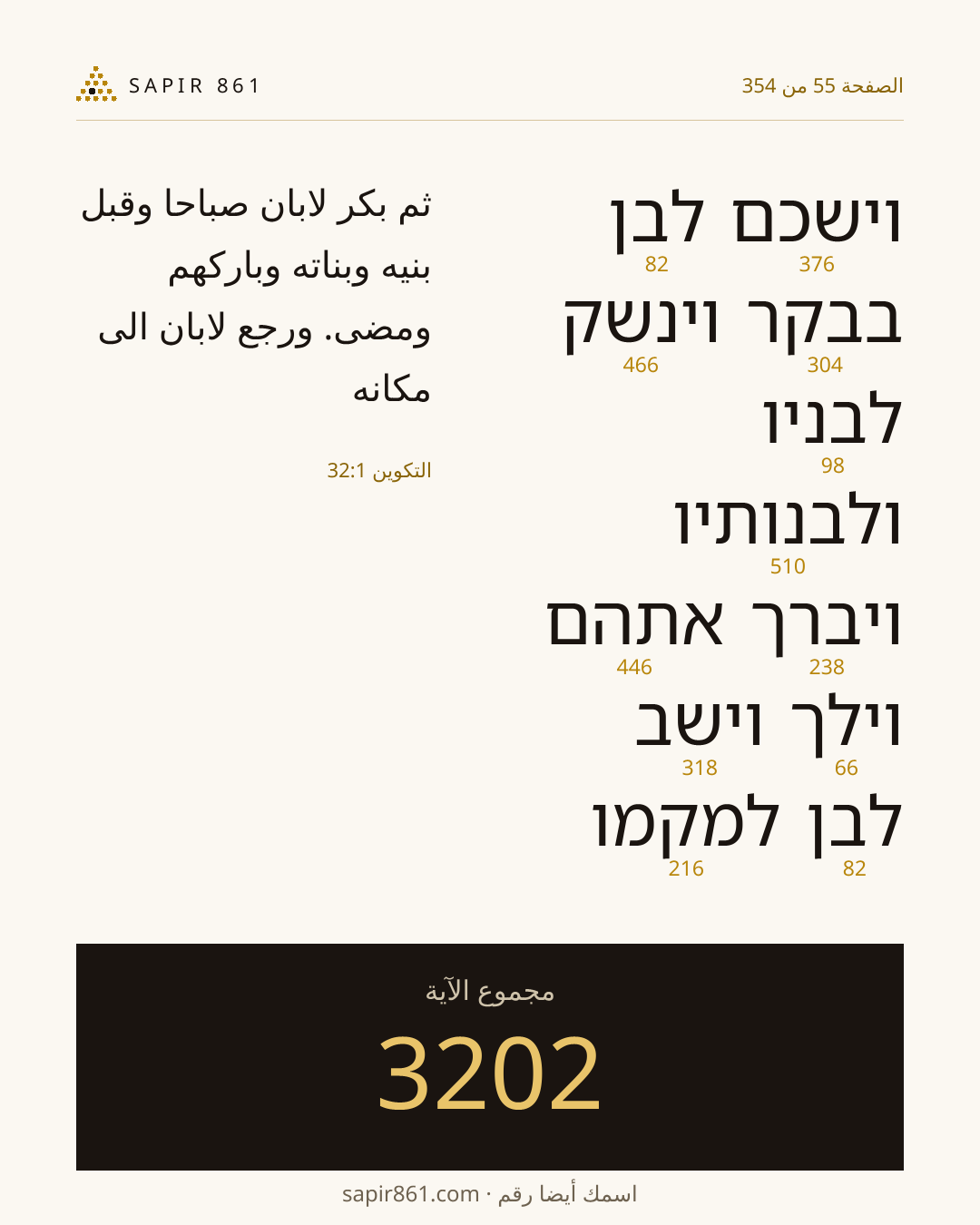 بطاقة الآية 55
