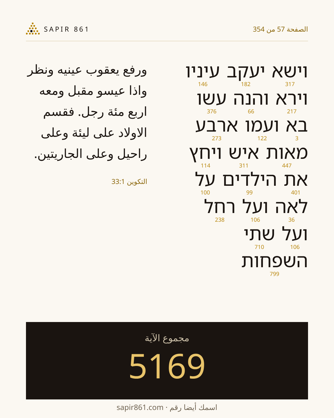 بطاقة الآية 57