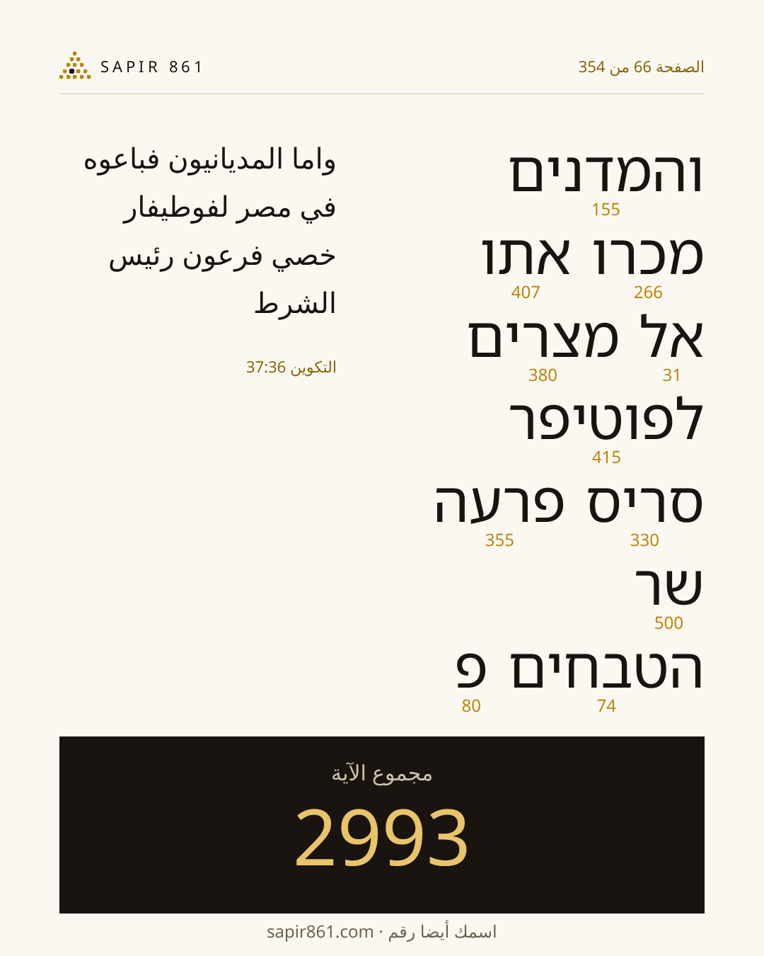 بطاقة الآية 66