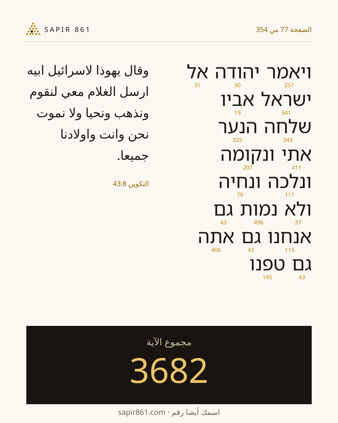 بطاقة الآية 77