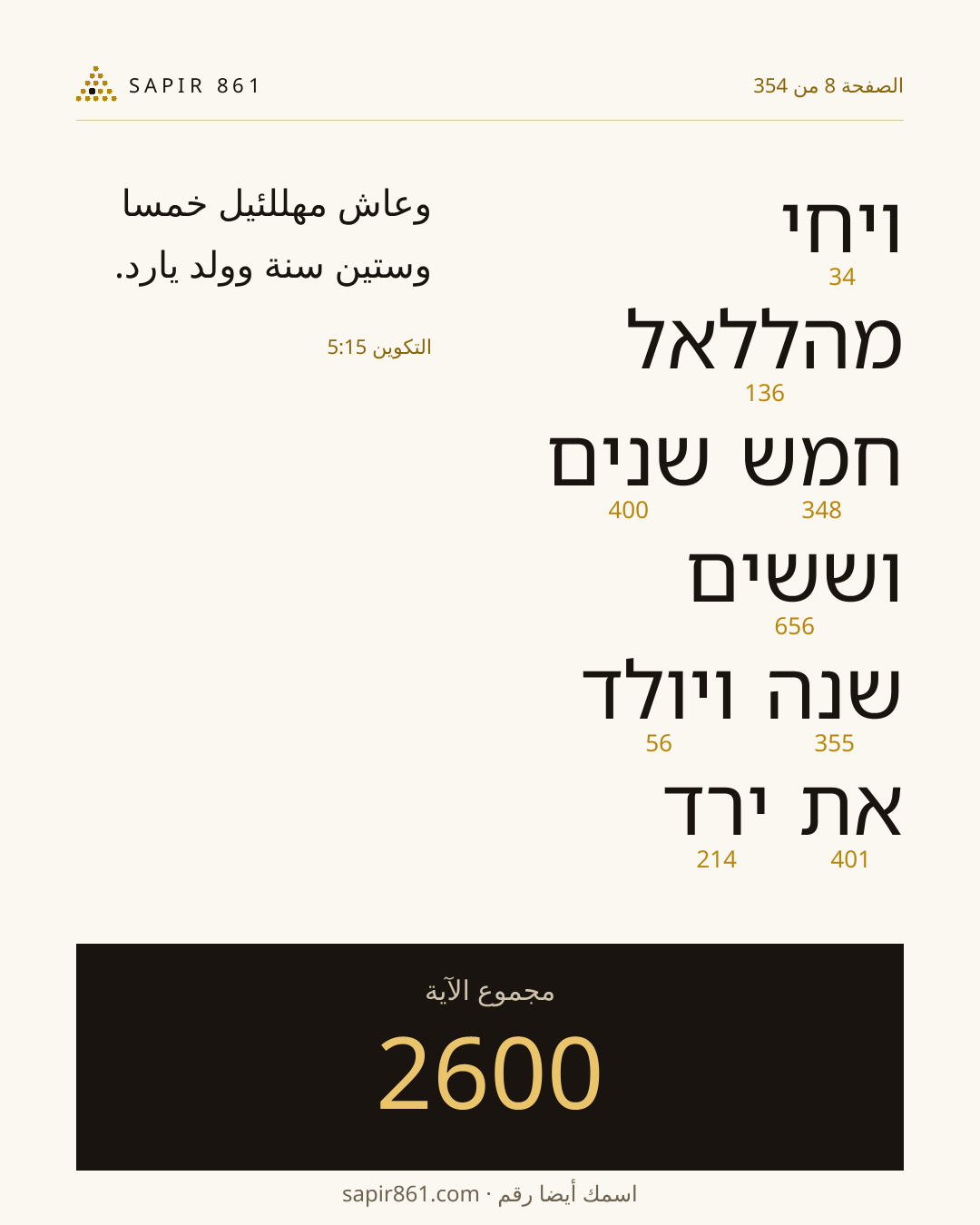 بطاقة الآية 8