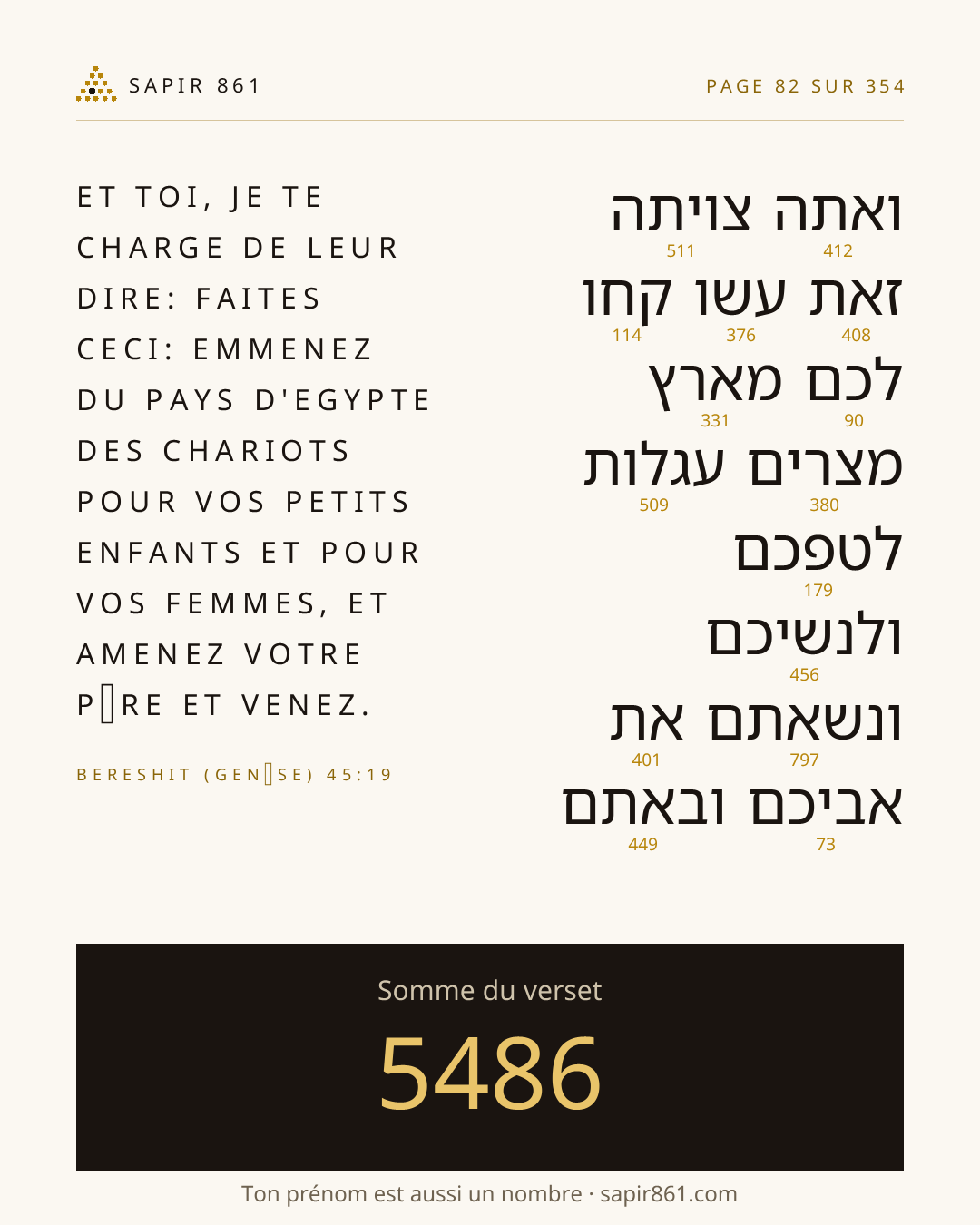 Carte du verset 82