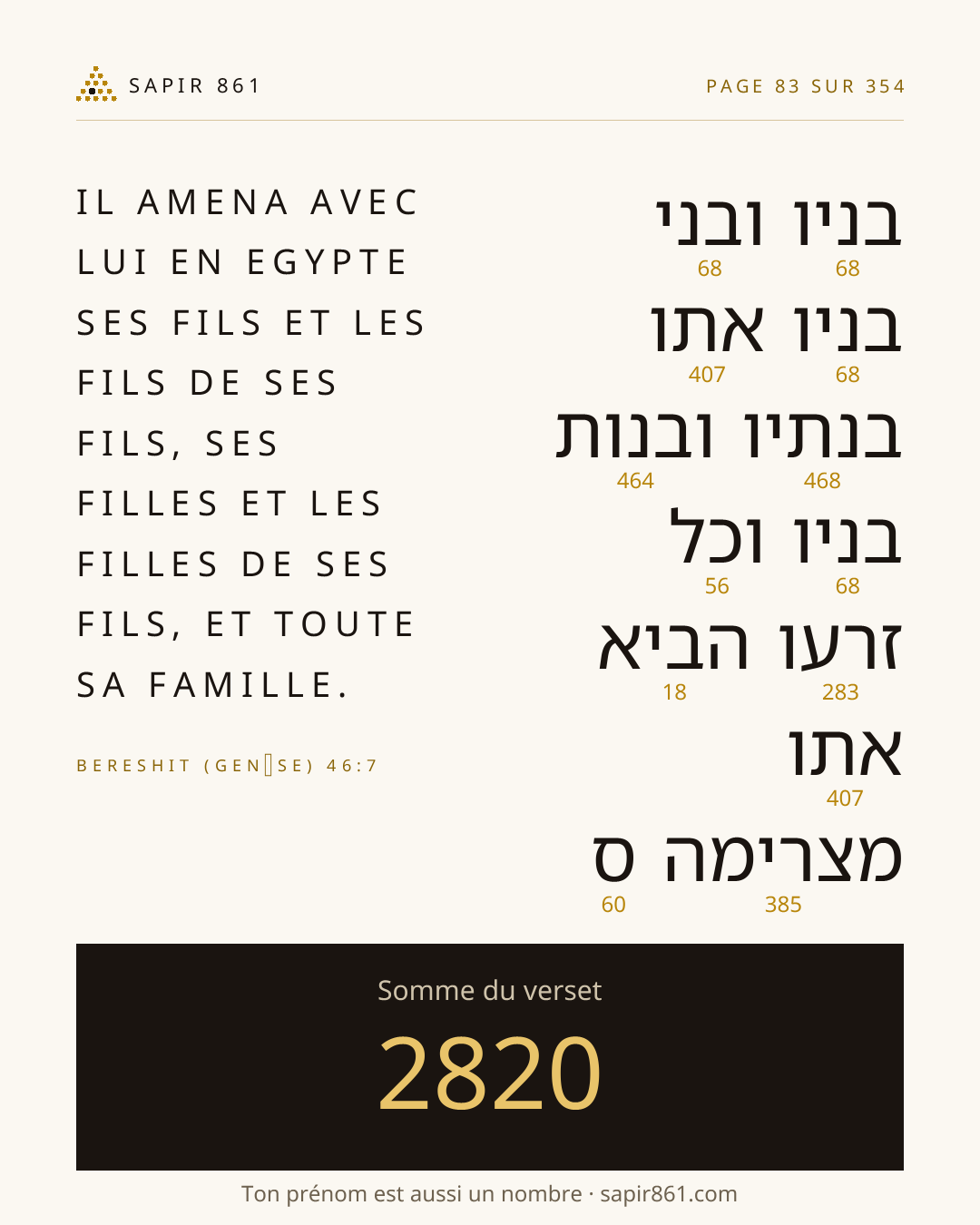 Carte du verset 83