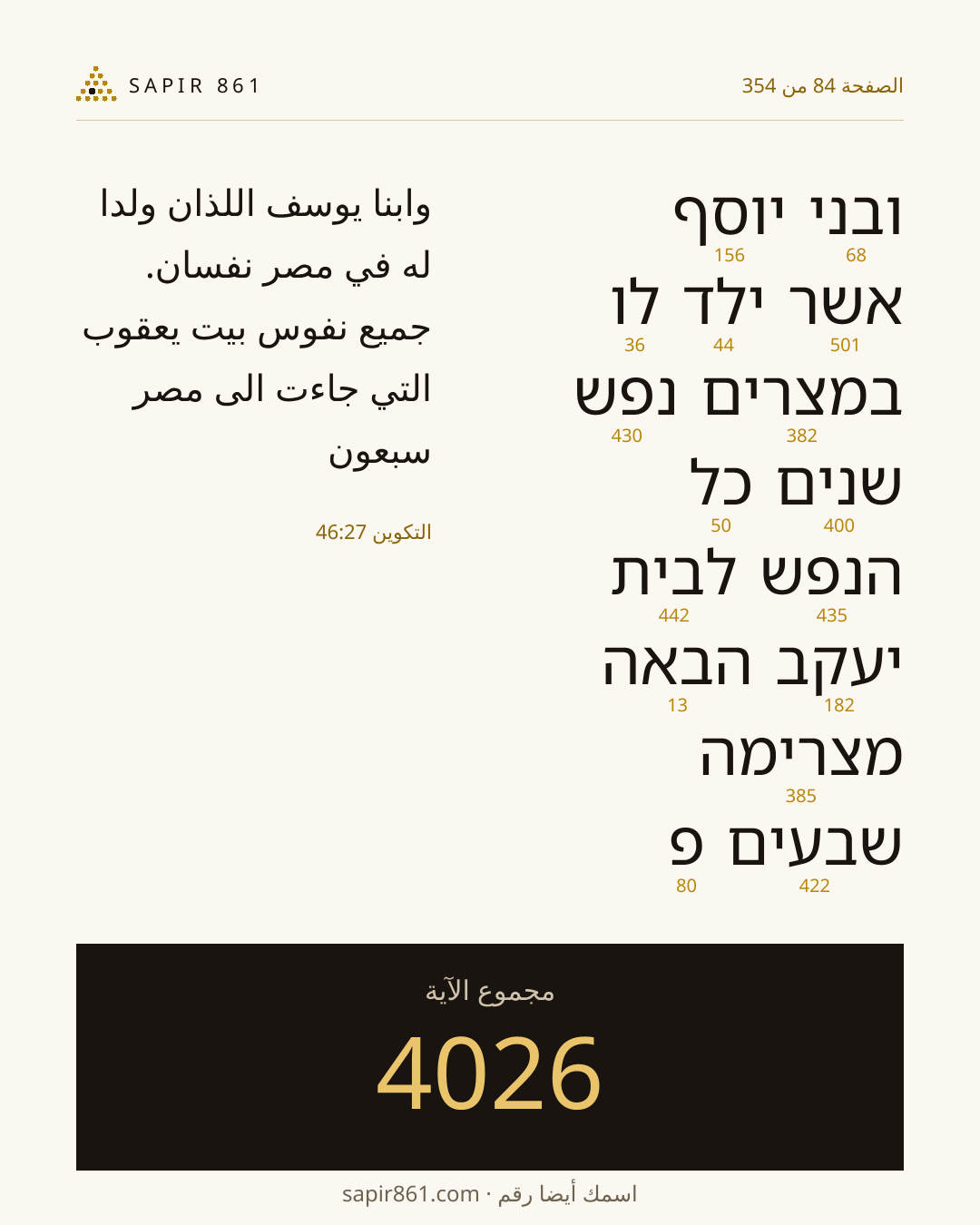 بطاقة الآية 84