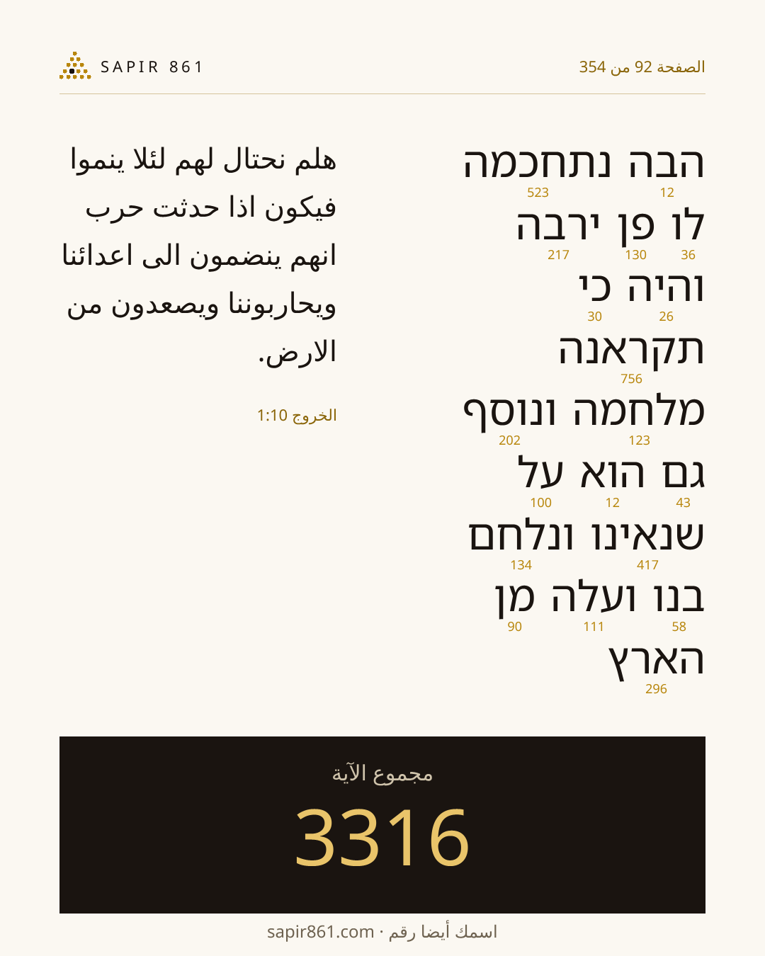 بطاقة الآية 92