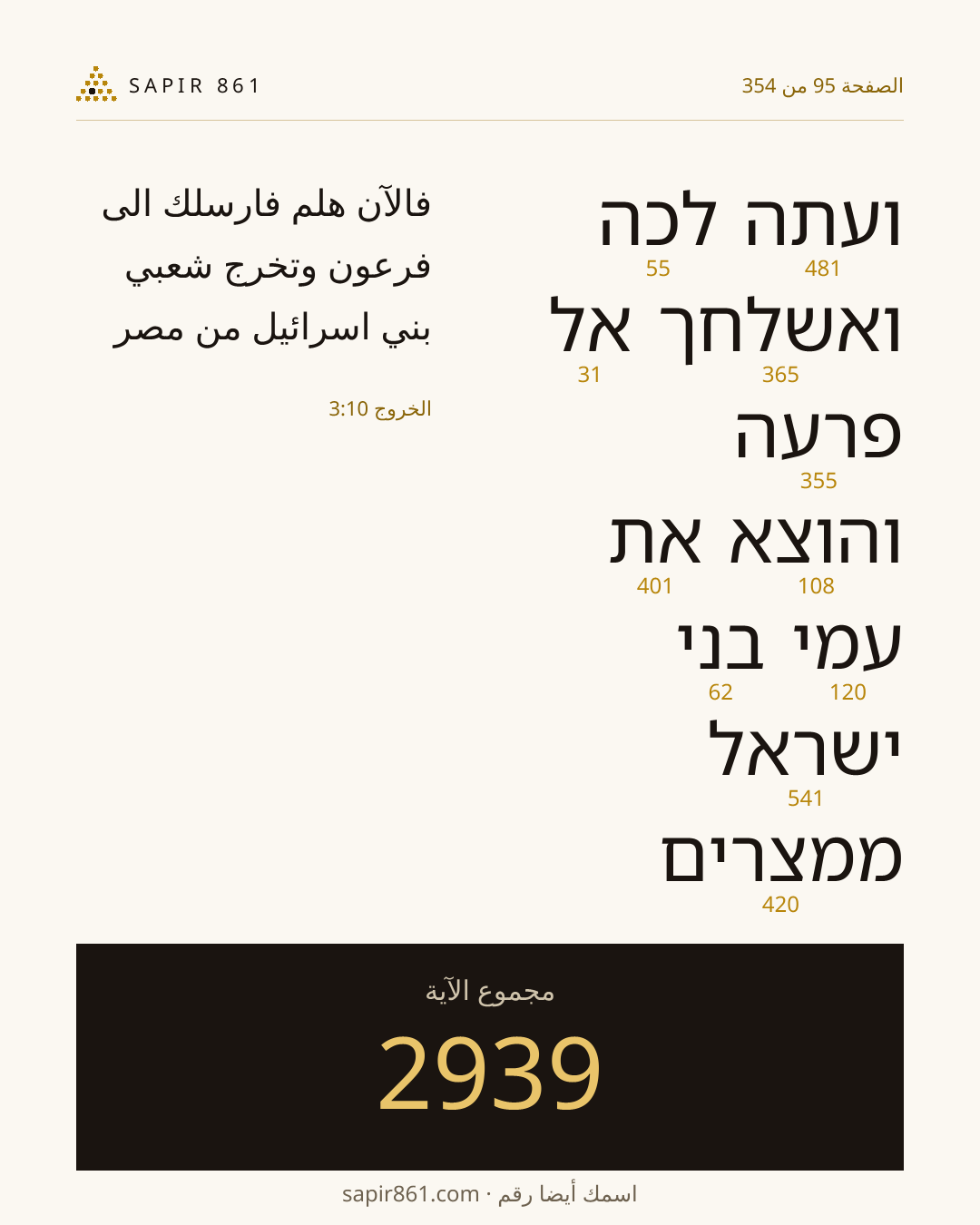 بطاقة الآية 95